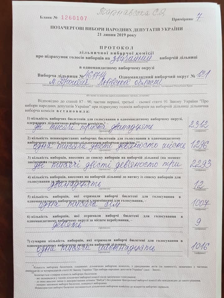 Кандидату у нардепи на Львівщині "вкрали" голоси