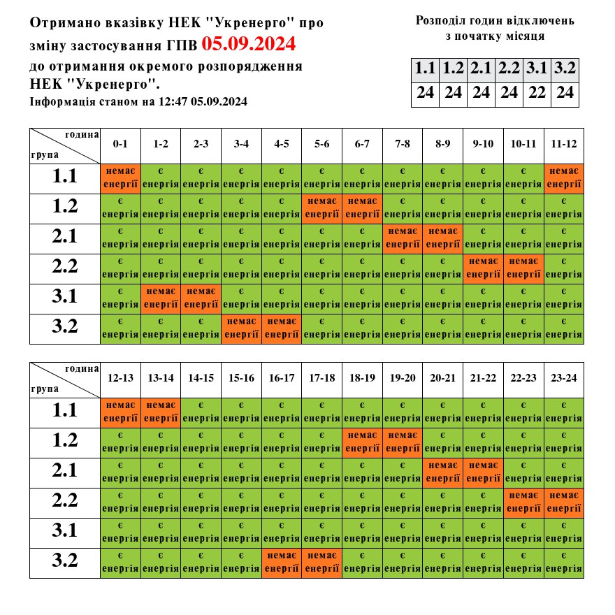 Львівобленерго оновило графік відключення світла на четвер