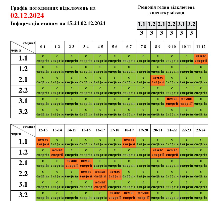 Львівобленерго оновило графіки відключення на понеділок