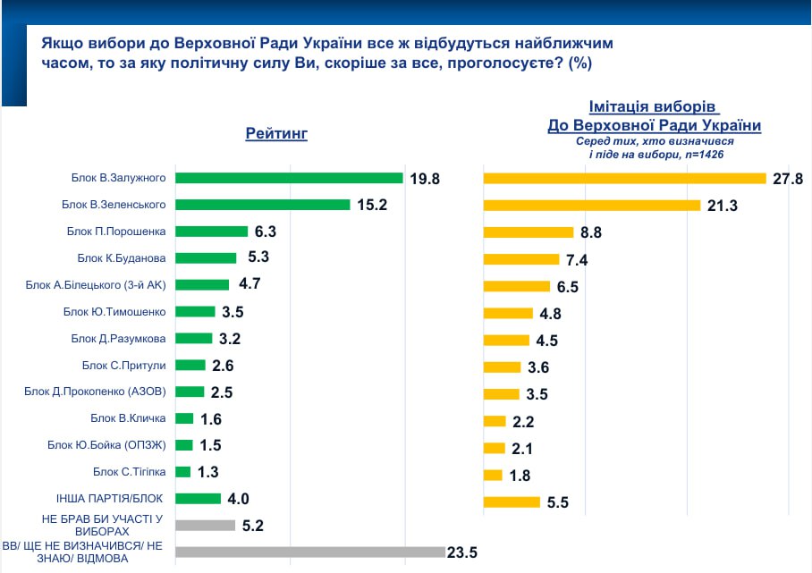 Тимошенко не потрапить до наступного парламенту