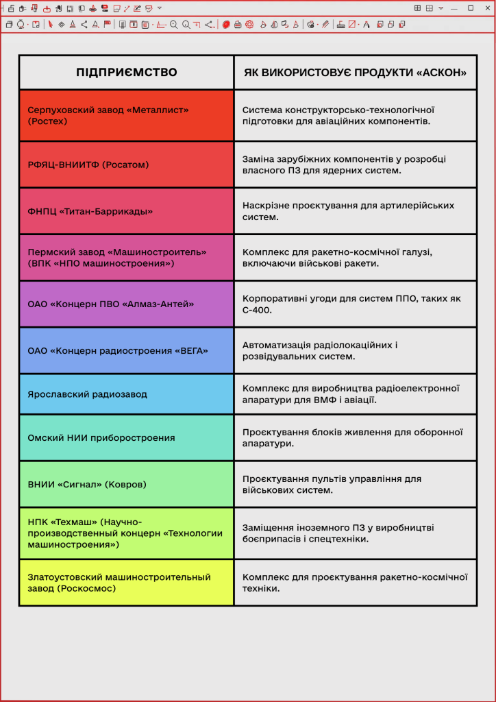 KibOrg отримали доступ до серверів «АСКОН»