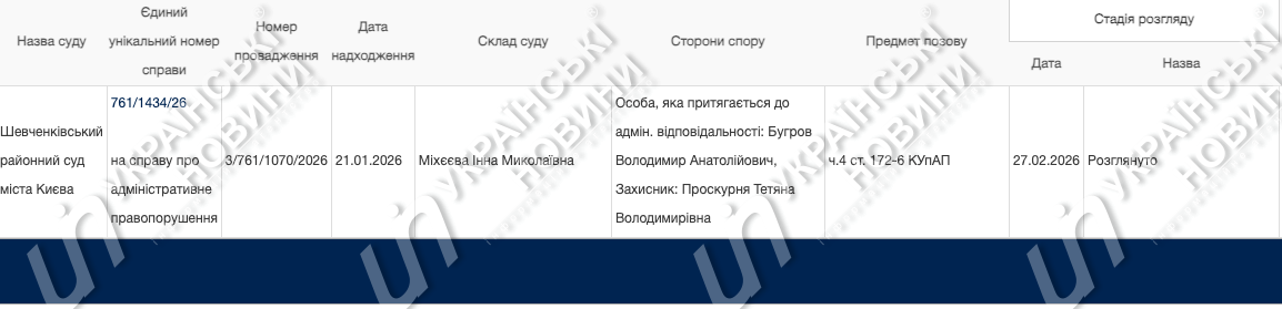 Суд визнав ректора КНУ Шевченка Бугрова винним у поданні недостовірних відомостей у декларації