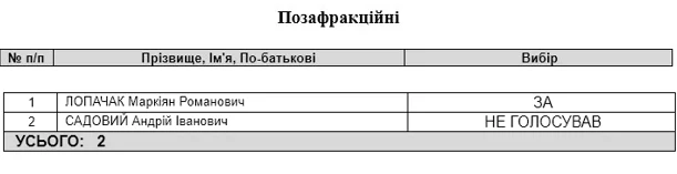 Маніакальні напади львівської Ратуші на Сокільники